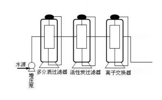 家用、商用直飲水系統(tǒng)解決方案流程圖解